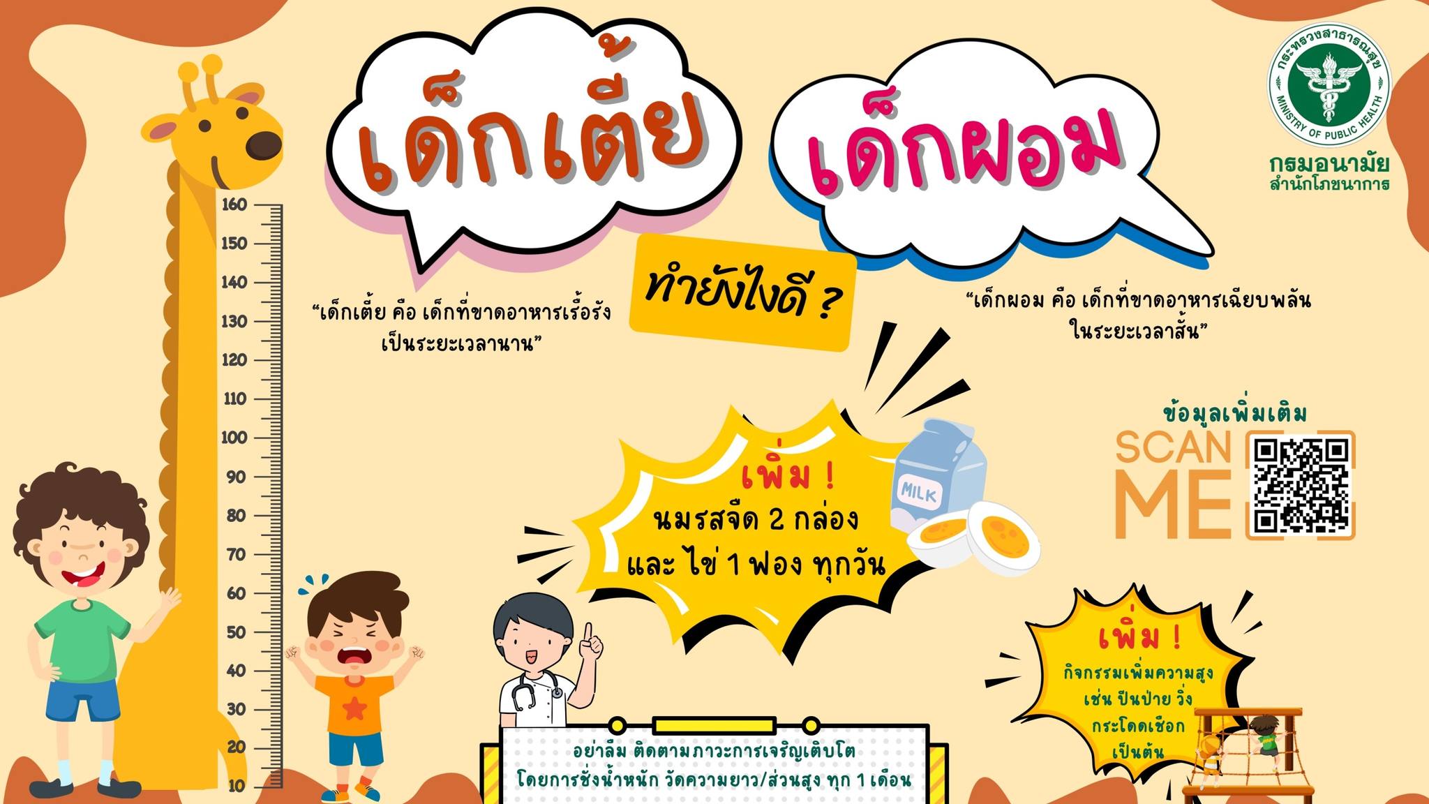 กิจกรรมในการแก้ไขปัญหาภาวะเตี้ย ผอม อ้วน ในเด็กอายุ 0 - 55 ปี